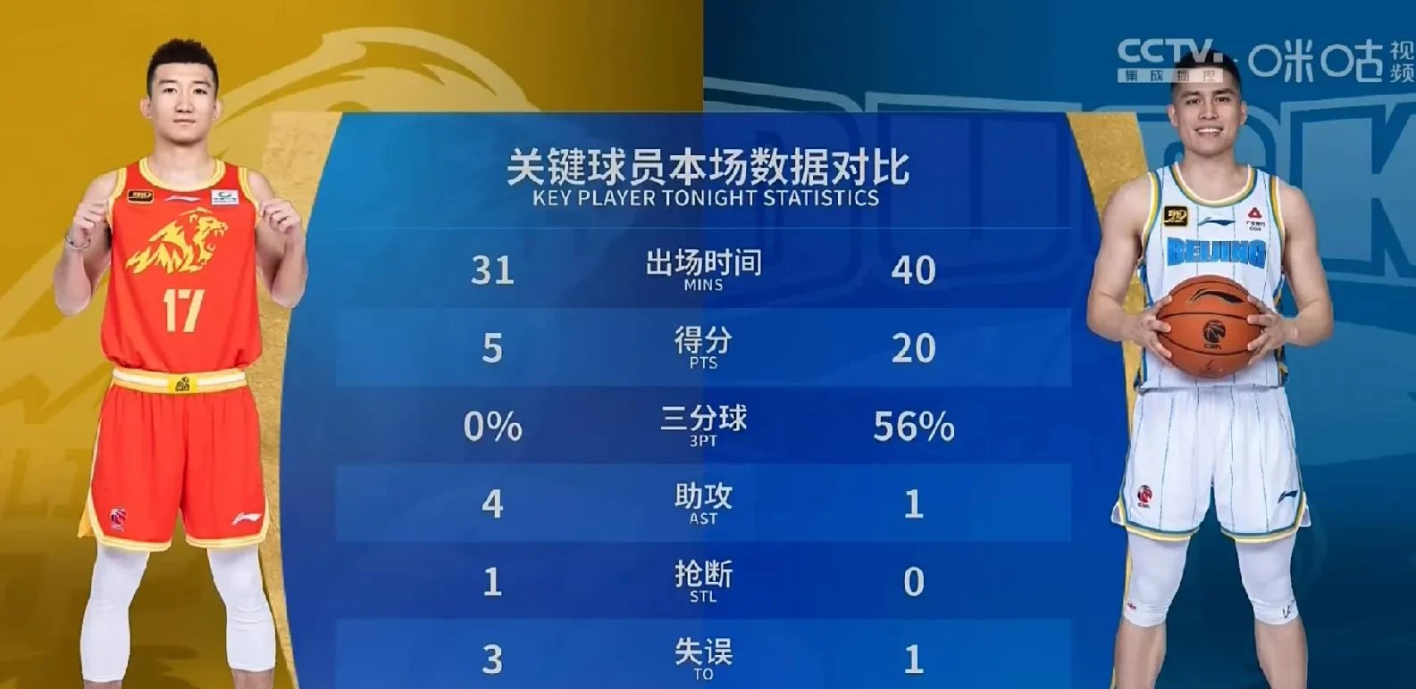 关于不可预测的结果，强队居然在比赛中失利的信息