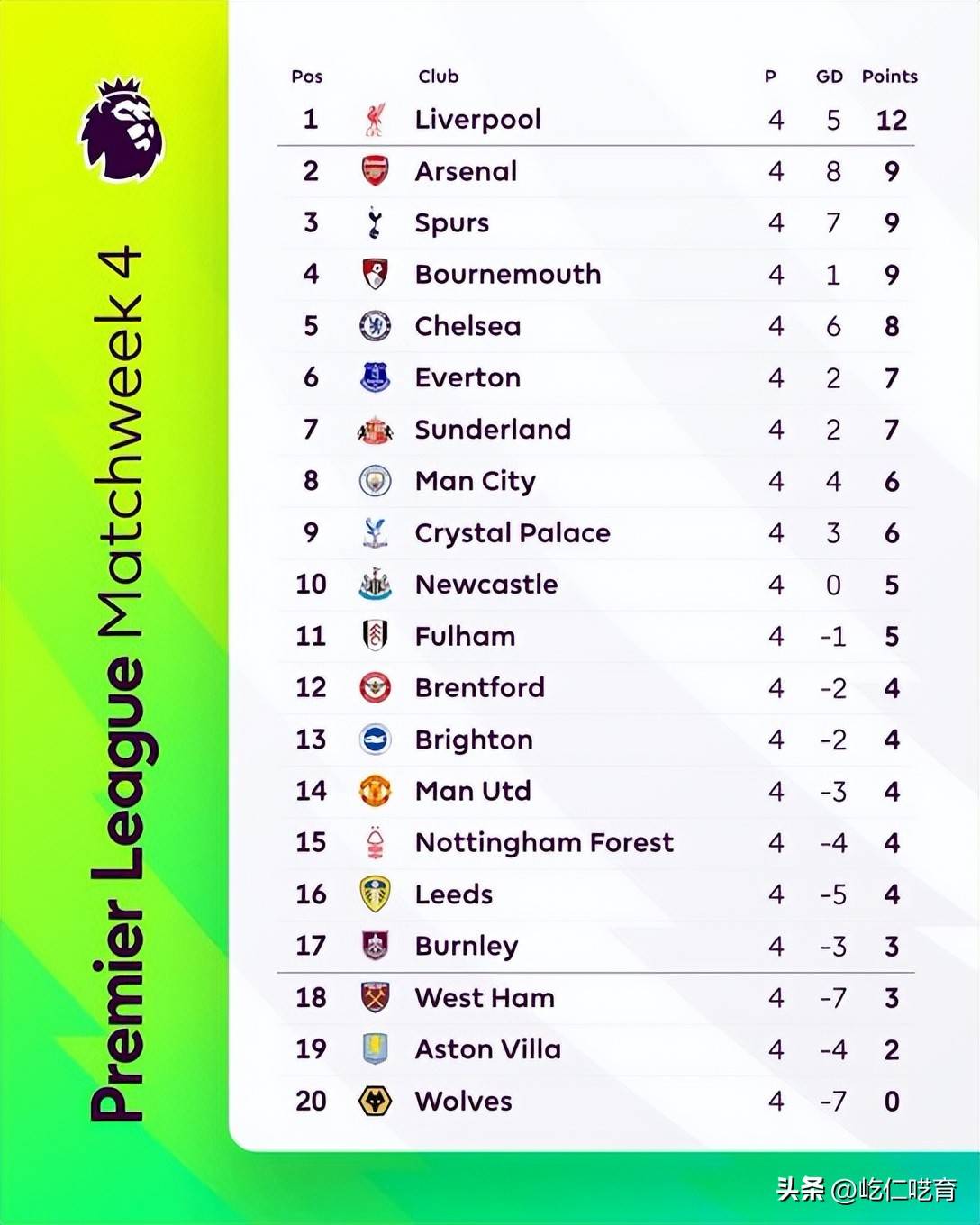 包含曼联英超赛程紧密，球队备战欧冠淘汰赛与国内联赛的词条