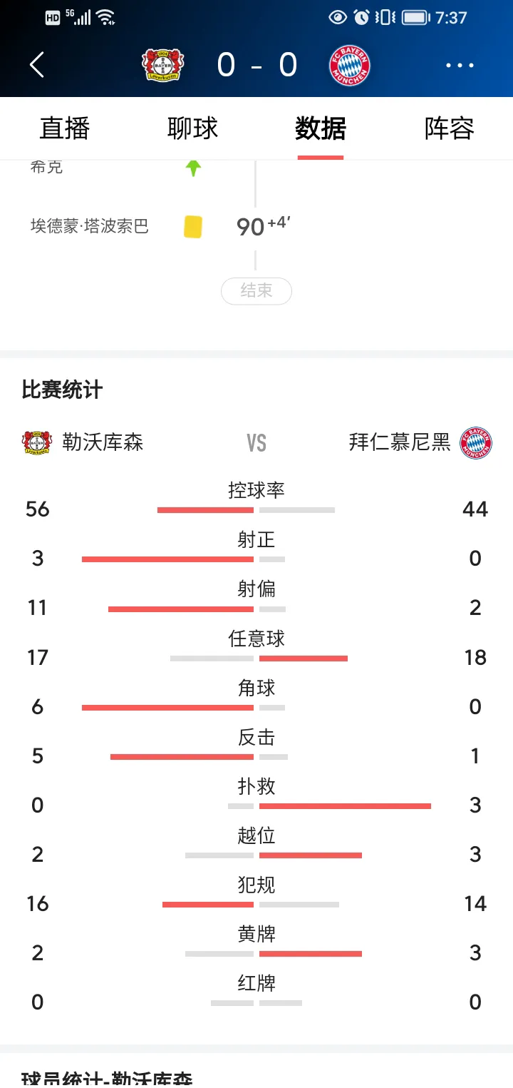 乐鱼体育官方入口-包含勒沃库森欧战梦碎，排名第六遥遥无期的词条