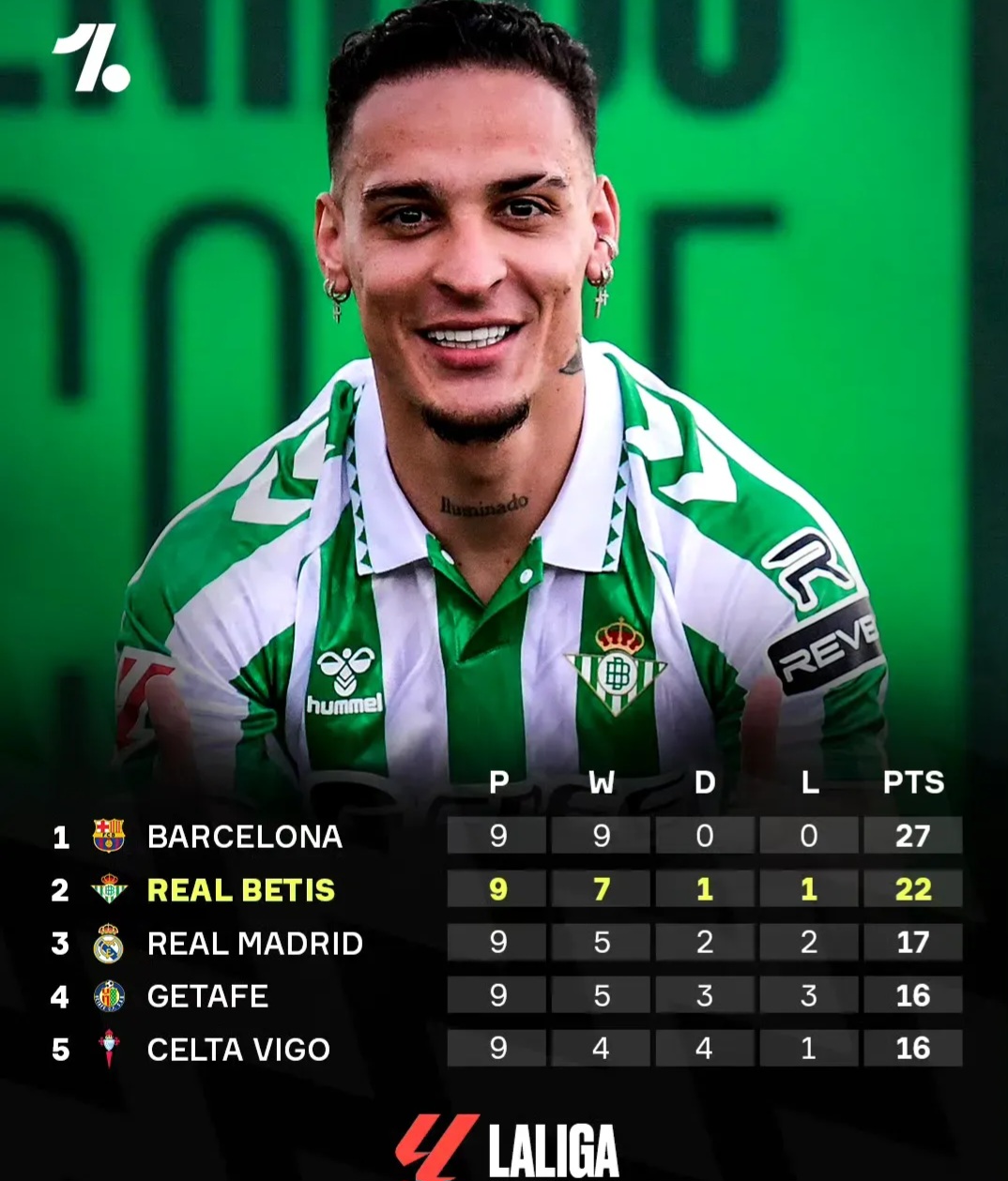 乐鱼体育电竞-皇家马德里连胜，领先西甲积分榜